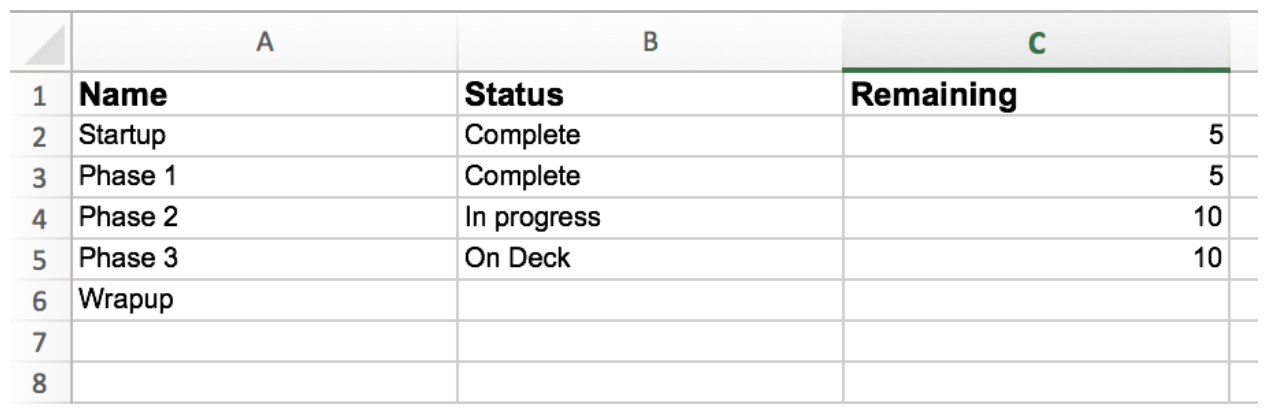 Excel spreadsheet sample image. Columns Name, Status and Remaining